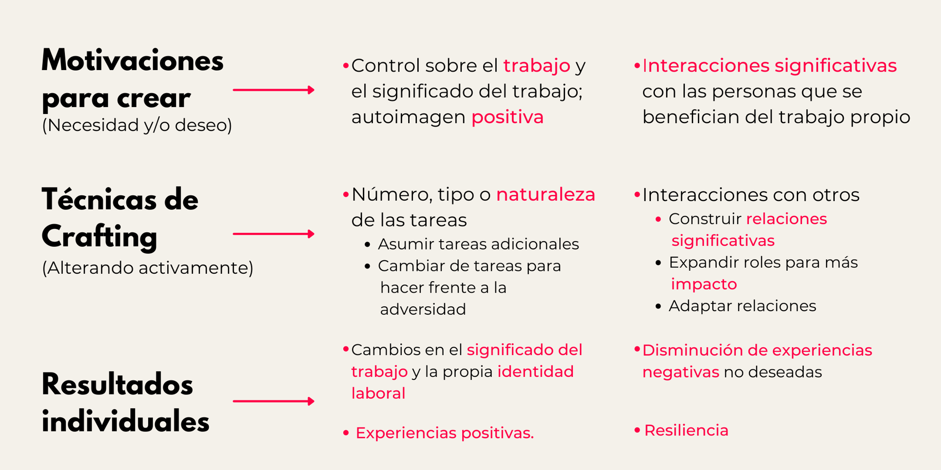 ¿Qué es el Job Crafting y cómo Implementarlo?